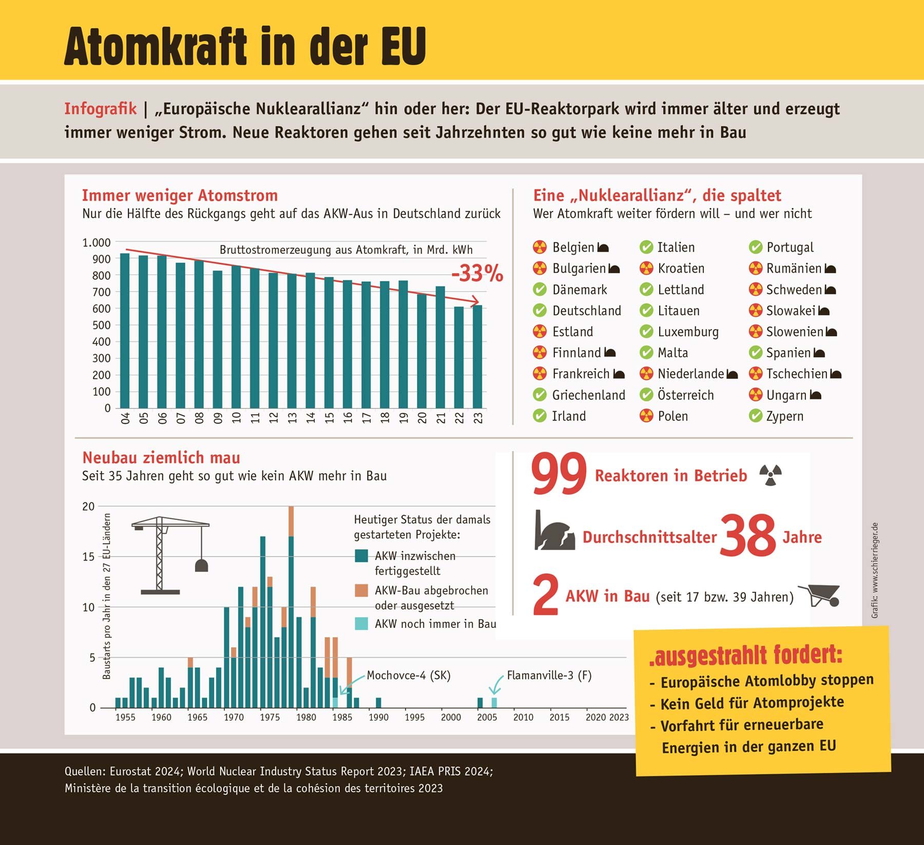 Infografik-Mag61-Atomkraft-in-der-EU.jpg